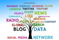 Add Video to Your Social Media Management Plan