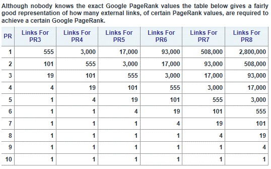 Check PageRank Graph